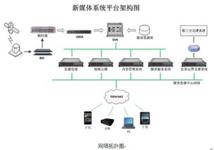 华曦达 以新媒体系统布局云计算，赋能运营商信息系统集成服务新生态